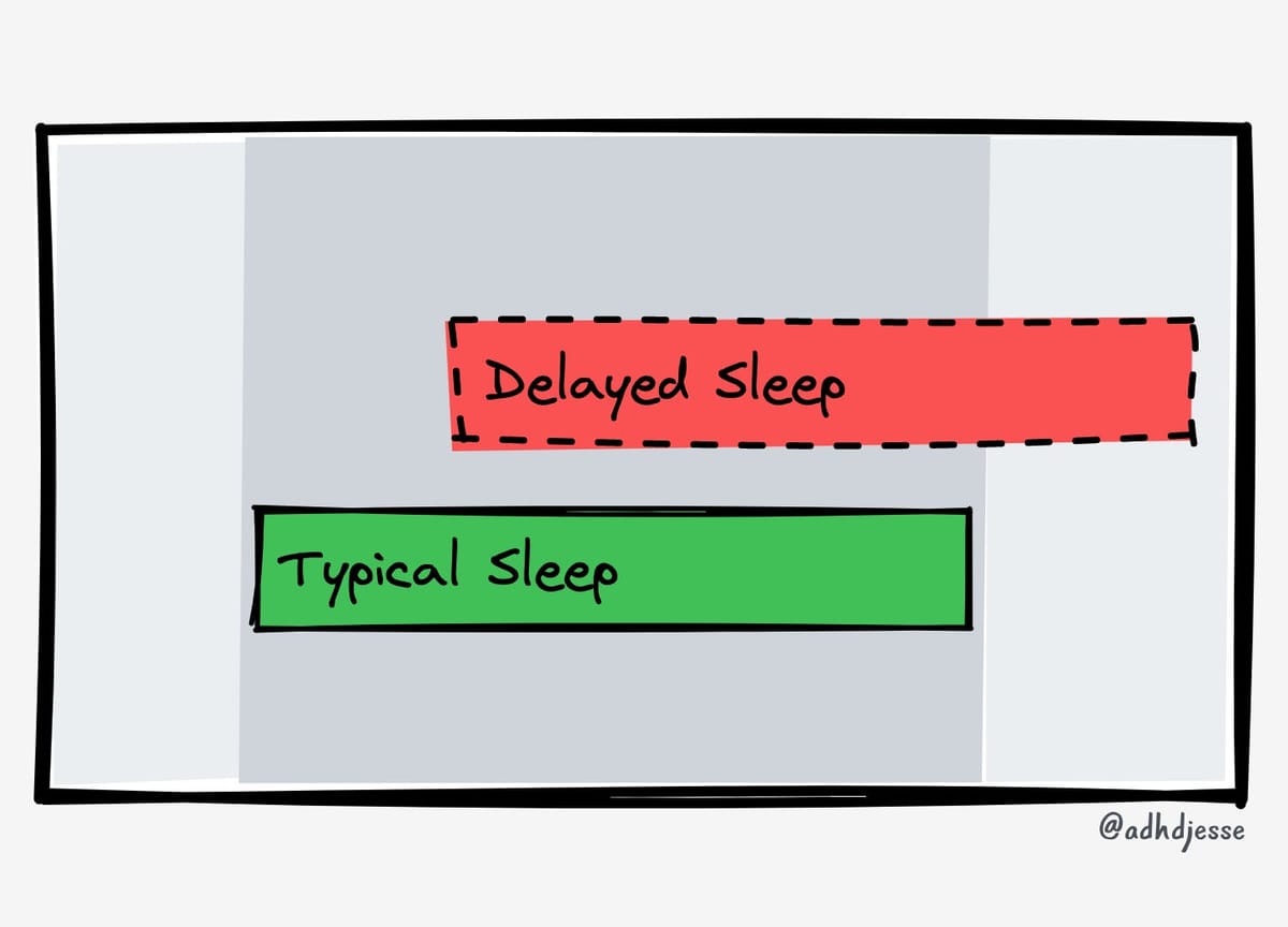 ADHD and (a lack of) Sleep